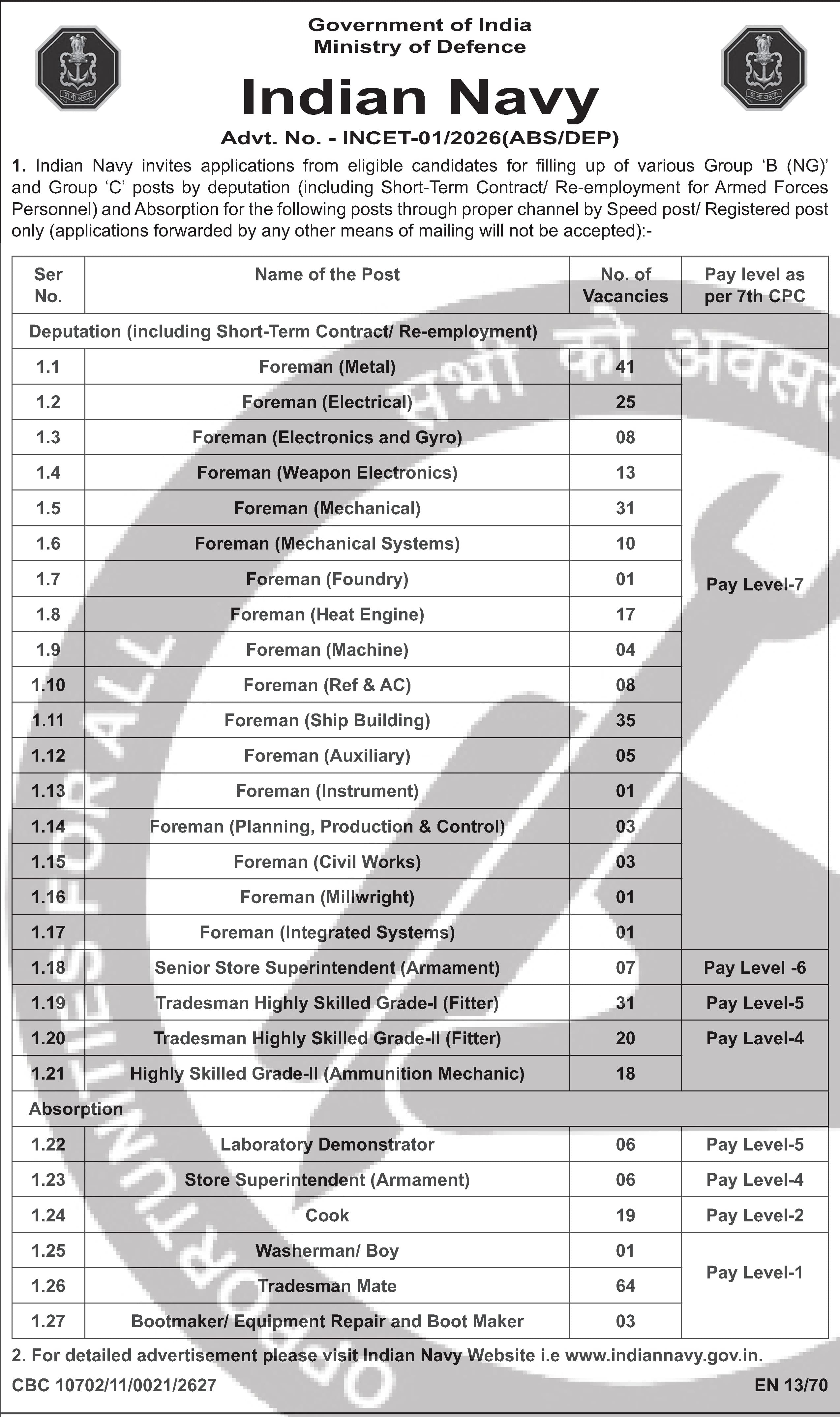 Indian Navy — Recruitment for various Group 'B' (NG) and Group 'C' posts by Deputation and Absorption, Advt. No. INCET-01/2026(ABS/DEP) — official Employment News notification (INCET-01/2026(ABS/DEP))