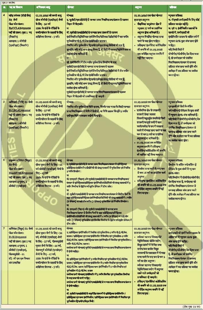 Defence Force Recruitment for Soldier Positions — official Employment News notification (To be determined)