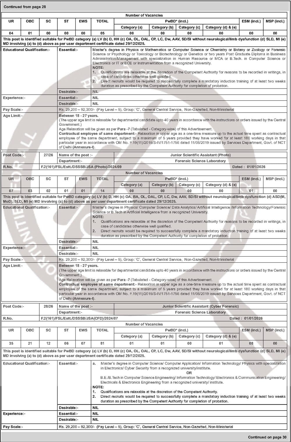 Delhi Govt Forensic Science Laboratory & Allied Departments Recruitment 2026 - Junior Scientific Assistant & More Posts (EN 11/27) — official Employment News notification (EN 11/27)